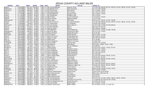 SIOUX COUNTY AG LAND SALES TWP/SEC Eagle/21 W Branch/10 W Branch/14 Rock/17