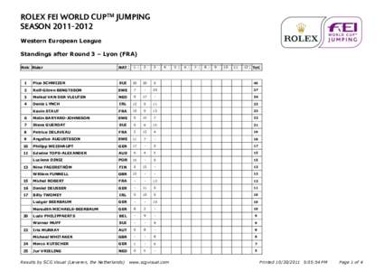 ROLEX FEI WORLD CUPTM JUMPING SEASONWestern European League Standings after Round 3 – Lyon (FRA) Rnk Rider
