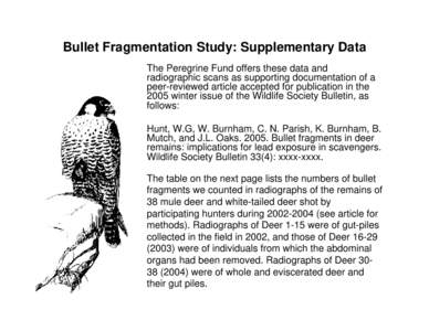 Bullet Fragmentation Study: Supplementary Data The Peregrine Fund offers these data and radiographic scans as supporting documentation of a peer-reviewed article accepted for publication in the 2005 winter issue of the W