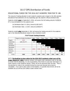 16-17 OPS Distribution of Funds EDUCATIONAL FUNDS FOR THEACADEMIC YEAR FOR TK -8th The amount of funding allocated to each student’s academic plan is based on the ADA calendar. Educational Fund allotments wi