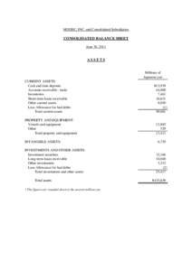 MODEC, INC. and Consolidated Subsidiaries  CONSOLIDATED BALANCE SHEET June 30, 2011  ASSETS