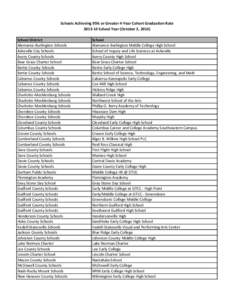 Schools Achieving 95% or Greater 4-Year Cohort Graduation Rate[removed]School Year (October 3, 2014) School District Alamance-Burlington Schools Asheville City Schools Avery County Schools