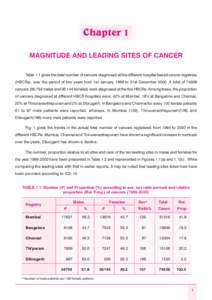 Chapter 1 MAGNITUDE AND LEADING SITES OF CANCER Table 1.1 gives the total number of cancers diagnosed at five different hospital based cancer registries (HBCRs), over the period of two years from 1st January 1999 to 31st