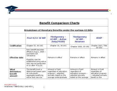 Benefit_Comparison_Charts