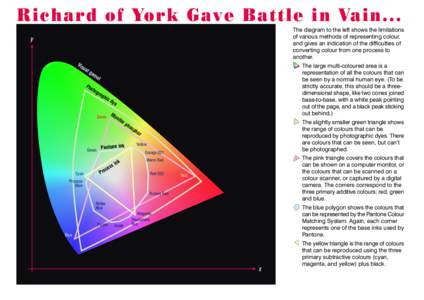 Richard of York Gave Battle in Vain... The diagram to the left shows the limitations of various methods of representing colour, and gives an indication of the difficulties of converting colour from one process to another