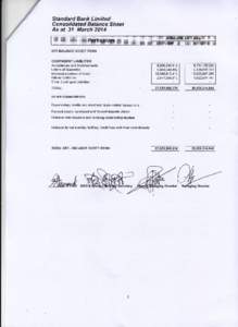 Standard Bank Limited Consol i dated Balance Sfieef As at 31 March 2014 OFF-BALANCE SHEET ITEMS CONTINGENT LIABILITIES