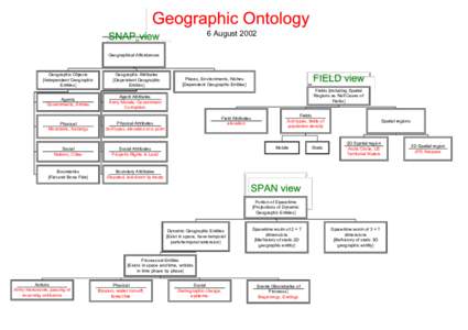 Theory of relativity / Spacetime / Field / Dimension / Cartography / Geographic data and information / Geography