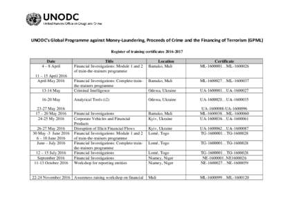UNODC’s Global Programme against Money-Laundering, Proceeds of Crime and the Financing of Terrorism (GPML) Register of training certificatesDate 4 – 8 April