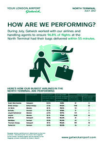 NORTH TERMINAL JULY 2012 HOW ARE WE PERFORMING? During July, Gatwick worked with our airlines and handling agents to ensure 96.8% of flights at the