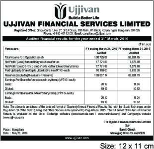 Registered Office: Grape Garden, No. 27, 3rd A Cross, 18th Main, 6th Block, Koramangala, BengaluruPhone: +; Email:  Audited financial results for the year ended 31st March, 2