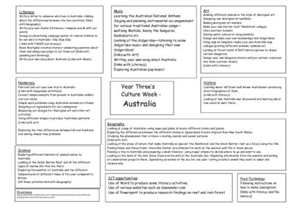 Literacy  Write a letter to someone who lives in Australia—talking about the differences between the two countries; (links with Geography) Write your own Aussie Dictionary—compare words with our