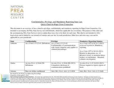 Confidentiality, Privilege, and Mandatory Reporting State Law Quick Chart for Rape Crisis Counselors This document is an overview of laws related to privilege, confidentiality and mandatory reporting for Rape Crisis Coun
