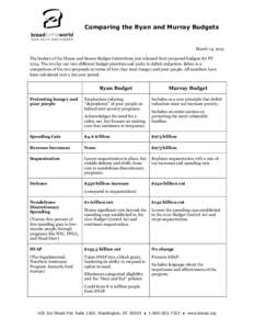 Comparing the Ryan and Murray Budgets  March 14, 2013 The leaders of the House and Senate Budget Committees just released their proposed budgets for FY[removed]The two lay out very different budget priorities and paths to 