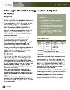 CASE STUDY  Investing in Residential Energy Efficiency Programs in Mexico Background Mexico ranks 12th in the world in terms of total green house