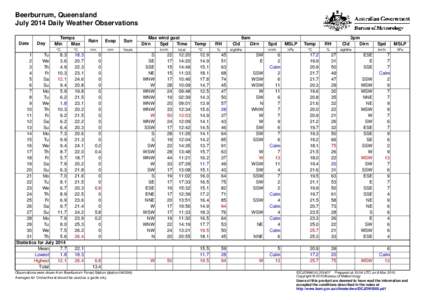 Beerburrum, Queensland July 2014 Daily Weather Observations Date Day