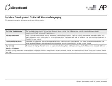 Syllabus Development Guide: AP Human Geography The guide contains the following sections and information: Curricular Requirements  The curricular requirements are the core elements of the course. Your syllabus must provi