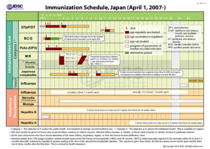 IDSC ID SC Immunization Schedule, Japan (April 1, 2007-)