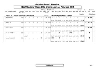 Detailed Report: Marathon  NSW Gladiator Floats CDE Championships - Witwood 2014 Witwood - Braidwood Nbr Competitor_Name