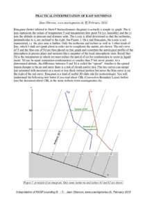 PRACTICAL INTERPRETATION OF RASP SOUNDINGS Jean Oberson, www.soaringmeteo.ch, © FebruaryEmagram (better referred to SkewT thermodynamic diagram) is actually a simple xy graph. The x axis represents the values of 