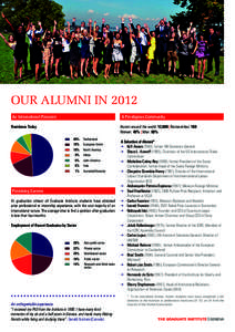 OUR ALUMNI IN 2012 An International Presence A Prestigious Community Alumni around the world: 12,000 | Nationalities: 169 Women: 40% | Men: 60%