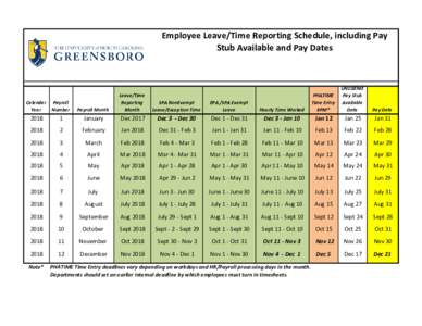 Employee Leave/Time Reporting Schedule, including Pay Stub Available and Pay Dates Hourly Time Worked  PHATIME