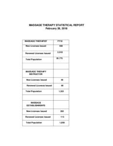 MASSAGE THERAPY STATISTICAL REPORT February 26, 2018 MASSAGE THERAPIST New Licenses Issued
