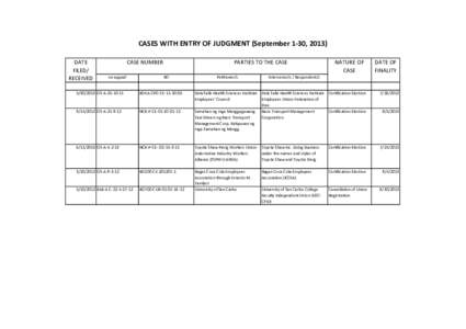 CASES WITH ENTRY OF JUDGMENT (September 1-30, 2013) DATE FILED/ RECEIVED  CASE NUMBER
