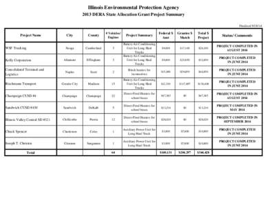 Illinois Environmental Protection Agency 2013 DERA State Allocation Grant Project Summary Finalized[removed]Federal $ Amt