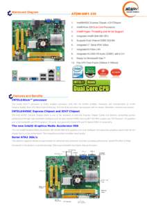 Mainboard Diagram  ATOM-GM1Intel® 945GC Express Chipset +ICH7Chipset
