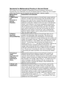 Standards for Mathematical Practice in Second Grade The Common Core State Standards for Mathematical Practice are practices expected to be integrated into every mathematics lesson for all students Grades K-12. Below are 