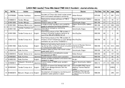 [JAEA R&D results] Three Mile Island (TMI) Unit 2 Accident : Journal articles etc. No Ref No  Author