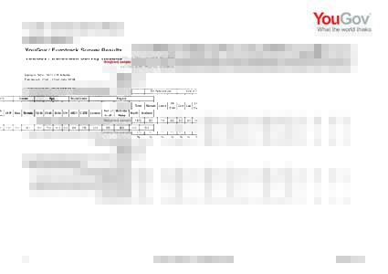 YouGov / Eurotrack Survey Results Sample Size: 1673 GB Adults Fieldwork: 21st - 22nd July 2016 EU Referendum Total