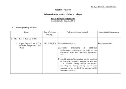 LC Paper No. CB[removed])  Panel on Transport Subcommittee on matters relating to railways List of railways and projects (position as at 5 January 2004)