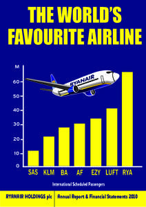 THE WORLD’S FAVOURITE AIRLINE