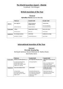 The World Invention Award – Obelisk Conehead - Don Morgan British Invention of the Year Diamond AlphaBlue Parent-Graeme Menday
