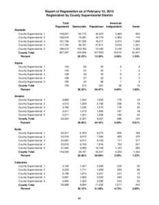 Report of Registration as of February 10, 2015 Registration by County Supervisorial District Total Registered Alameda County Supervisorial