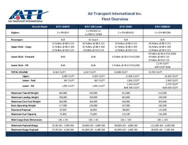 Air Transport International Inc. Fleet Overview Aircraft Model B757-200PCF