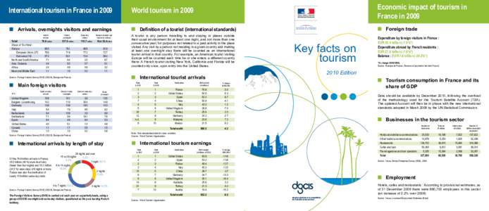 International tourism in France in 2009 Arrivals, overnights visitors and earnings Visitors arrivals  Total