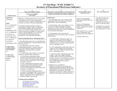 UC San Diego - WASC Exhibit 7.1 Inventory of Educational Effectiveness Indicators (2) What are these learning outcomes? Where are they published? (Please specify)