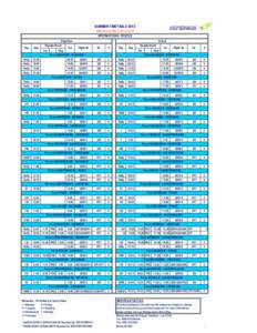 SUMMER TIMETABLE 2015 Valid from 29 Mar to 24 Oct 2015 INTERNATIONAL ROUTES Departure Day