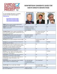 NONPARTISAN CANDIDATE GUIDE FOR SOUTH DAKOTA SENATE RACE Rick Weiland (D) Mike Rounds (R)