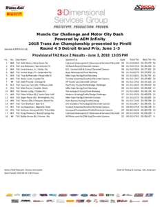 Muscle Car Challenge and Motor City Dash Powered by AEM Infinity 2018 Trans Am Championship presented by Pirelli Round 4 5 Detroit Grand Prix, June 1-3 Sanction # [PRTA­05­18]