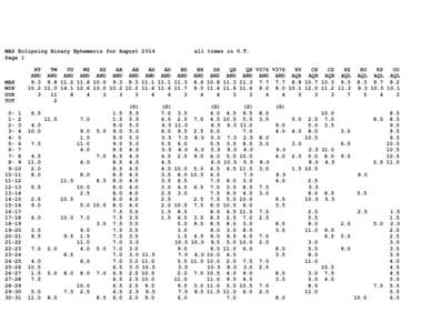 MAS Eclipsing Binary Ephemeris for August 2014 Page 1 MAX MIN DUR