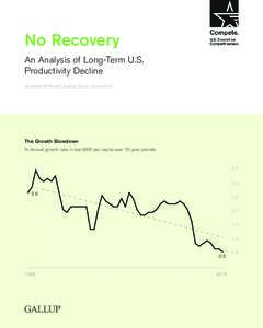 No Recovery An Analysis of Long-Term U.S. Productivity Decline Jonathan Rothwell, Gallup Senior Economist  The Growth Slowdown