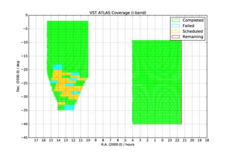 0  VST ATLAS Coverage (i-band) Completed Failed Scheduled