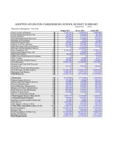 ADOPTED APLINGTON-PARKERSBURG SCHOOL BUDGET SUMMARY District No[removed]Department of Management - Form S-AB