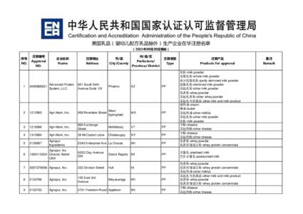 美国乳品（婴幼儿配方乳品除外）生产企业在华注册名单 （2015年09月28日更新） 序号 NO.  注册编号