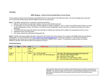 [removed]MARC Mapping – Indiana University Digital Music Library Project This document provides possible mappings of the MARC fields onto the elements of the DML data model. The actual mappings and syntax that will b