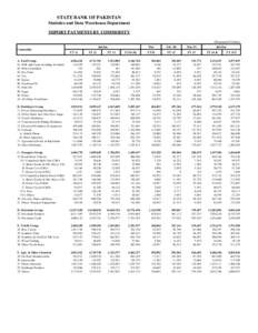 STATE BANK OF PAKISTAN Statistics and Data Warehouse Department IMPORT PAYMENTS BY COMMODITY (Thousand US Dollar) Jul-Jun
