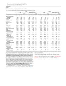 Sourcebook of criminal justice statistics Online http://www.albany.edu/sourcebook/pdf/t492011.pdf Table[removed]Arrests By offense charged, sex, and age group, United States, 2010 and[removed],190 agencies; 2010 estimat